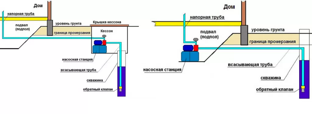 Установка насосной станции