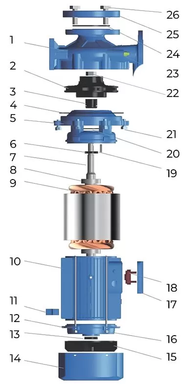 Схема циркуляционного насоса Схема циркуляционного насоса MAXPUMP F 32-160/15