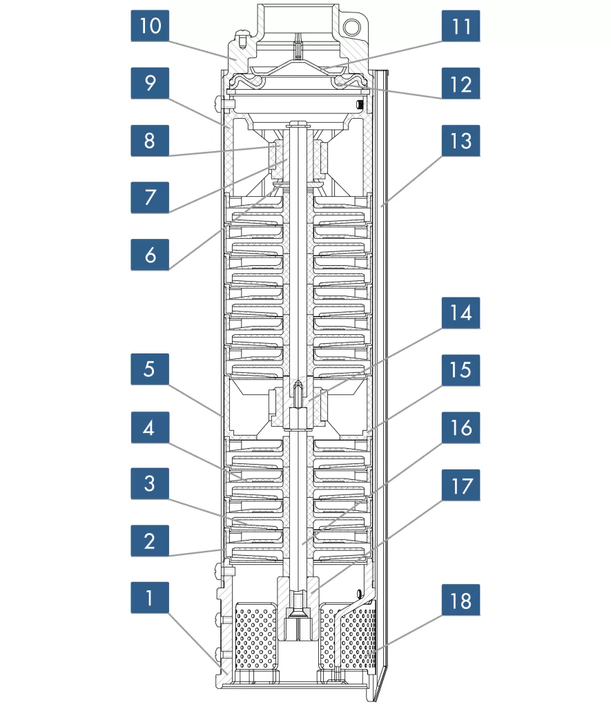 устройство напорной части насоса irchem модели BH