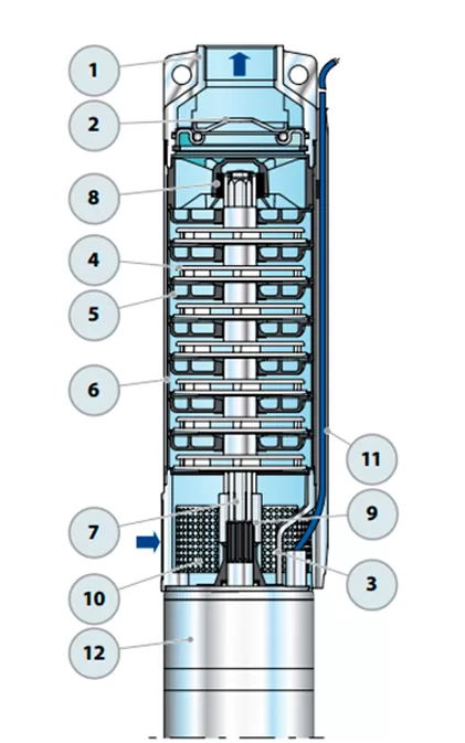 Графические характеристики Pedrollo 6SR18/13-P