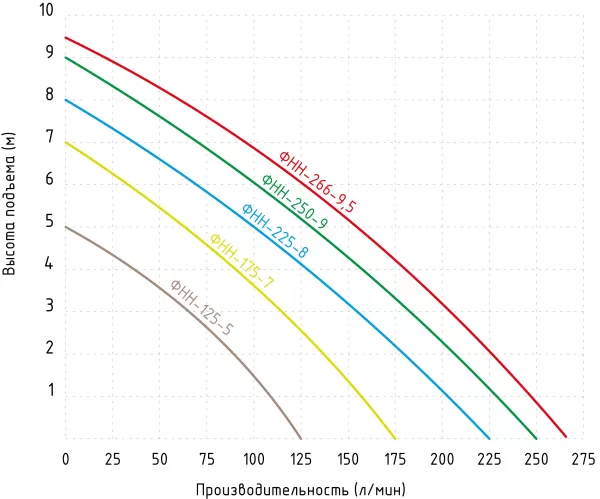 Фекальный насос Jemix ФНН-175-7