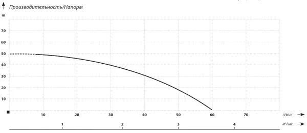 Насос IBO JET 100A LONG