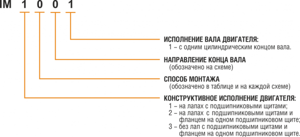 Электродвигатель с фазным ротором ENERAL 5АНК400SB12